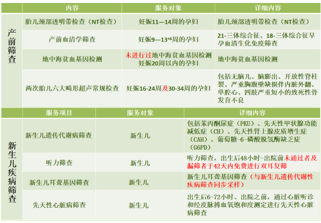 【我为群众办实事】经开医院免费提供产前筛查和新生儿疾病筛查等8项筛查项目~